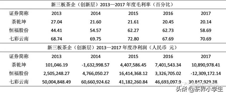 八马等茶企2018年终止挂牌，新三板“茶香”还浓吗？