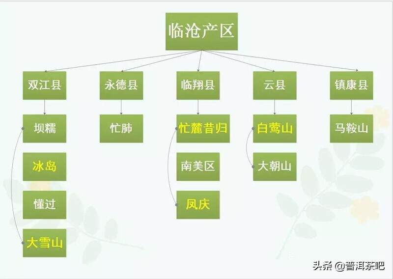 5张图，3分钟，让你一次性理清普洱山头茶分布