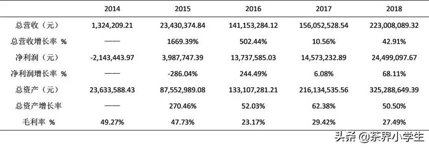 美灵宝发布2018财报：5年营收增加2.2亿，公司持续增长的秘密是？