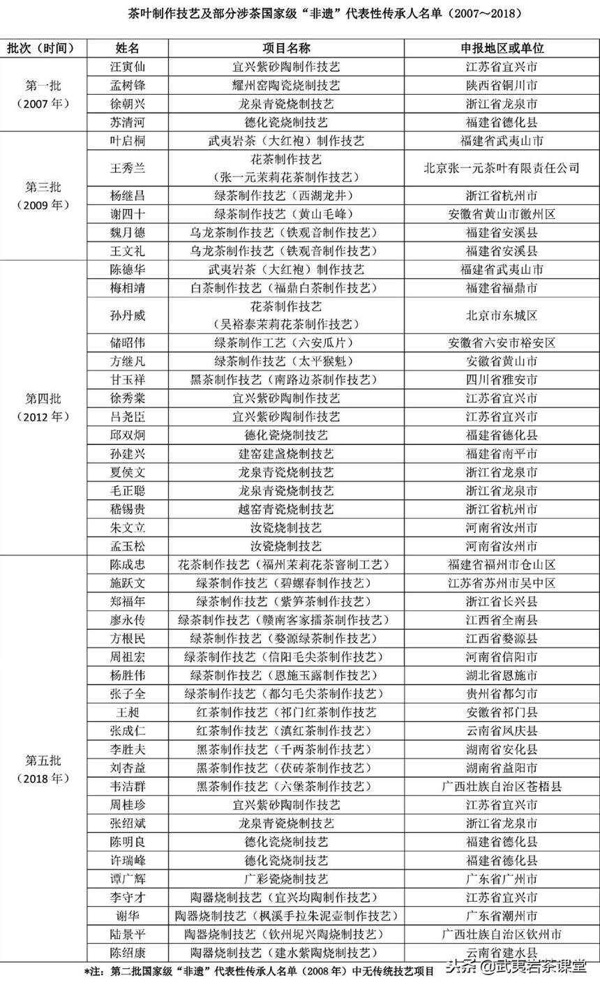 武夷岩茶大红袍非遗传承：是少数人的狂欢，还是整个产业的兴旺？