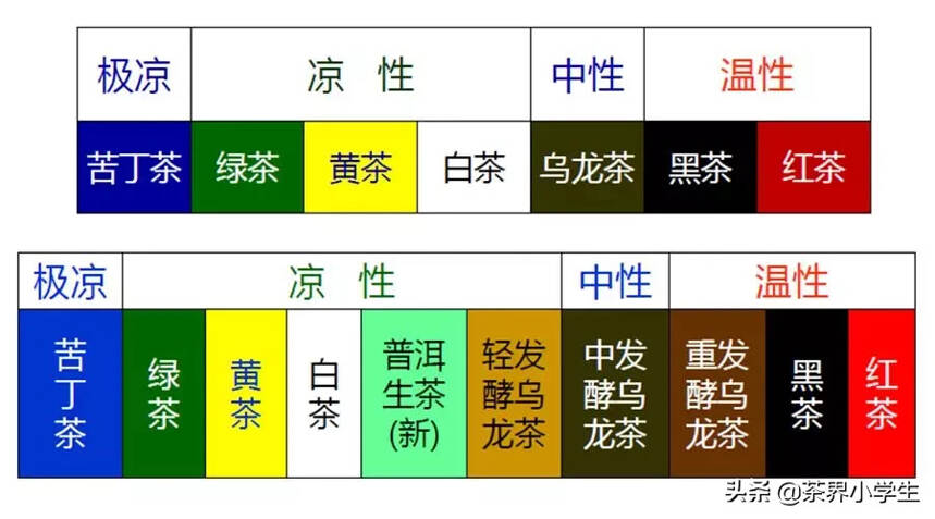 王岳飞：浙大教授，拥有千万级粉丝。他眼里的茶是什么？