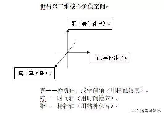 白马非马丨2019，古树茶进入醇料时代