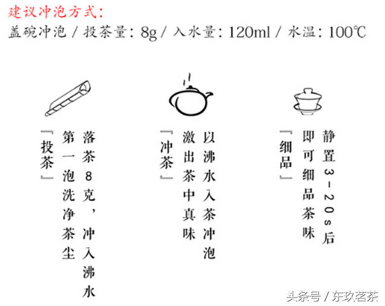 茶中珍品55——正岩肉桂（叶底“绿叶红镶边”，岩韵为岩骨花香）