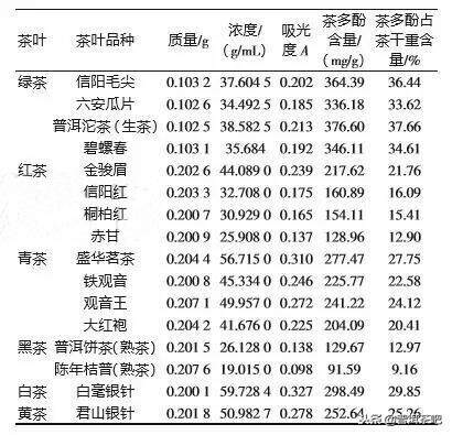 一文为您解疑茶叶为什么能解毒、抗辐射