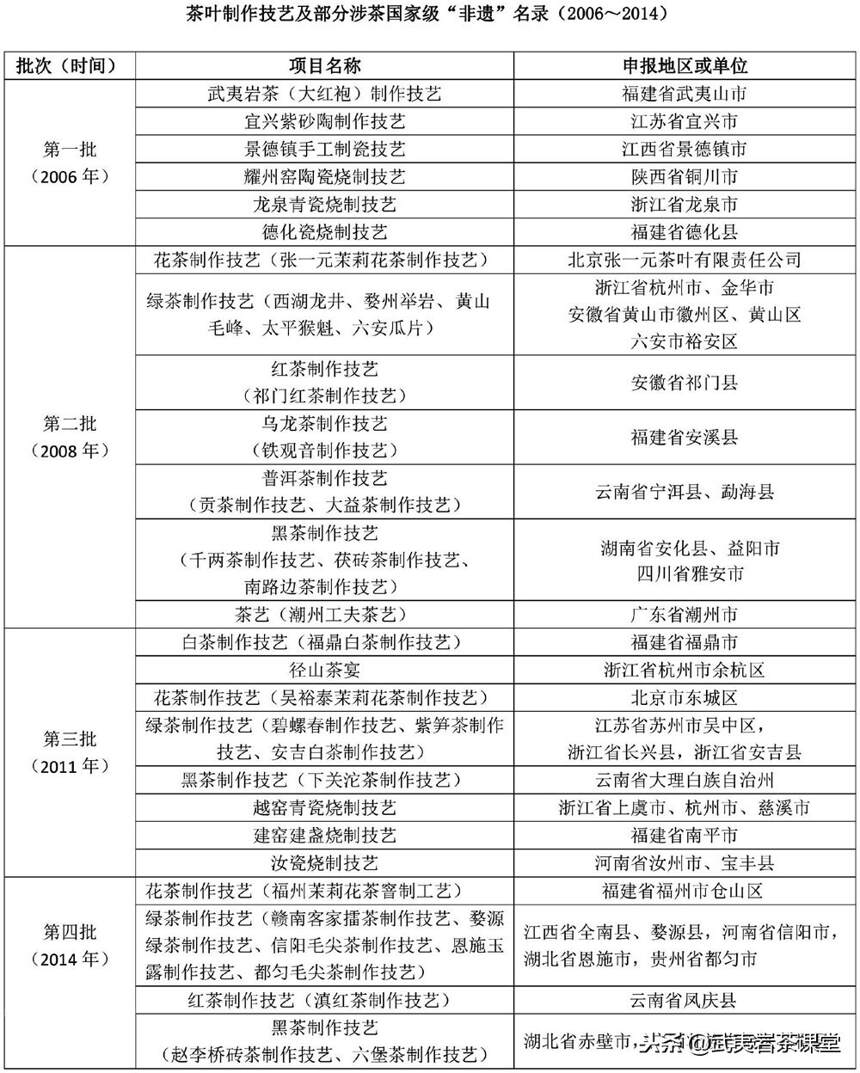 武夷岩茶大红袍非遗传承：是少数人的狂欢，还是整个产业的兴旺？