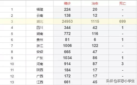 截止2月8日，茶叶主产省市新型冠状病毒肺炎疫情数据一览