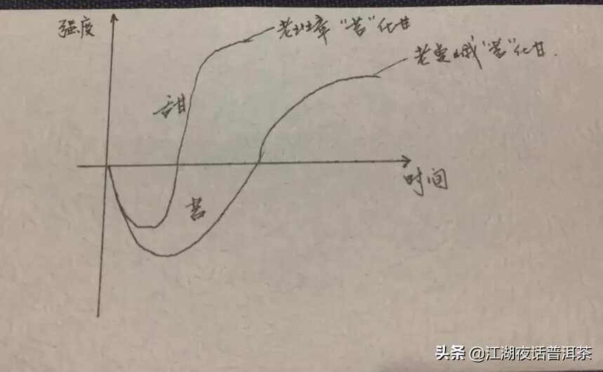 普洱茶这款好喝，另外那款也不错！究竟哪款更好？