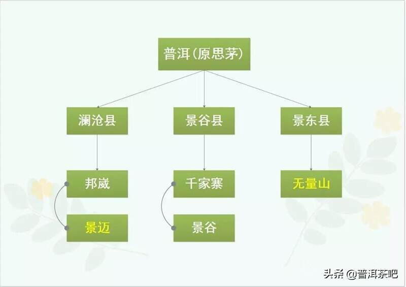 5张图，3分钟，让你一次性理清普洱山头茶分布