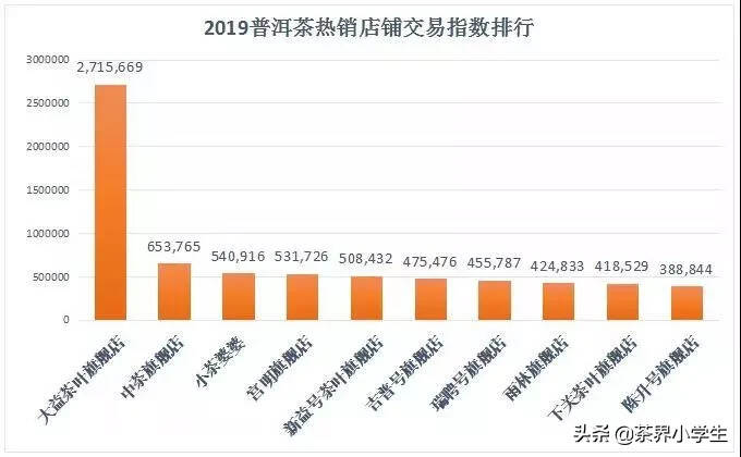 2020年，我国茶叶销售会如何？茶产业面临哪些机遇和挑战？