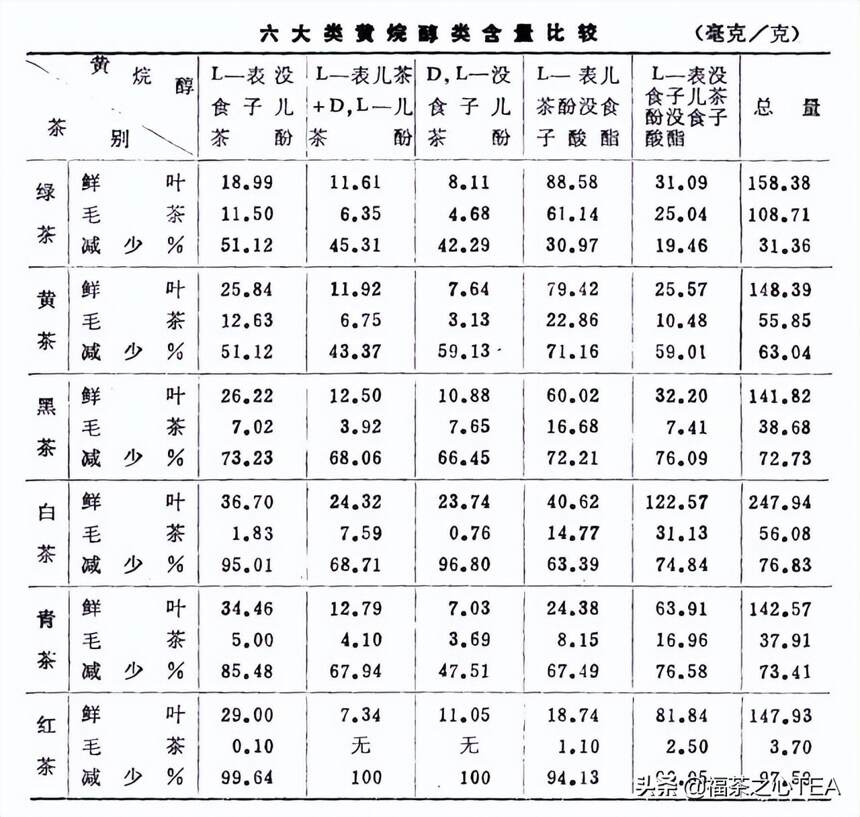 陈椽：茶叶分类的理论与实际