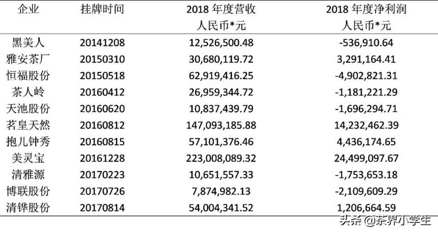 茶企的2018年度权益分派：谁在现金分红？谁分红最多？