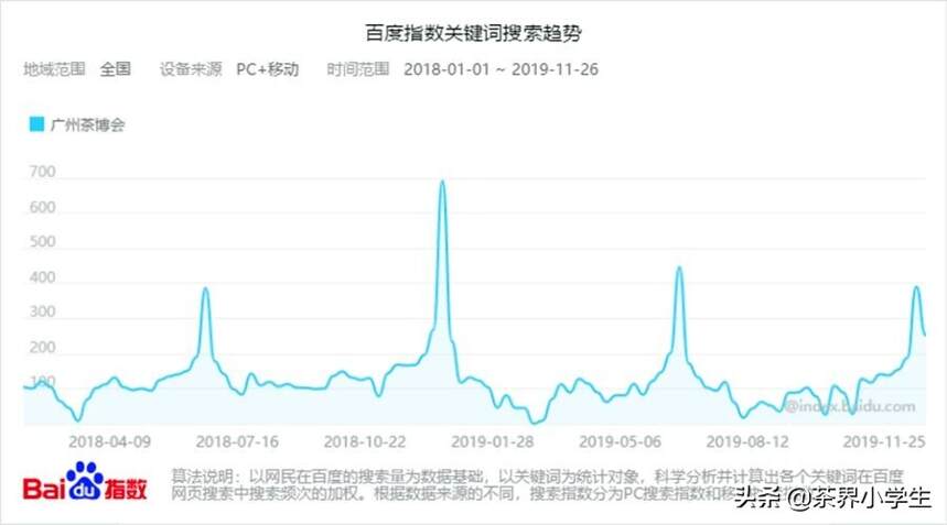 有些茶商说：茶博会犹如鸡肋。它还是茶叶贸易的重要途径吗？