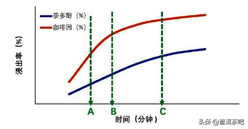 茶的风味与什么有关？