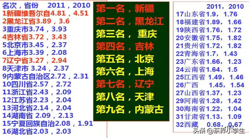 王岳飞：浙大教授，拥有千万级粉丝。他眼里的茶是什么？