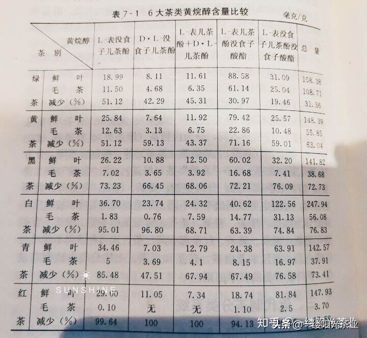 茶叶通史：近代制茶分类系统