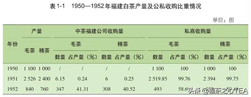 看了这篇才知道，福建白茶过去如此辉煌