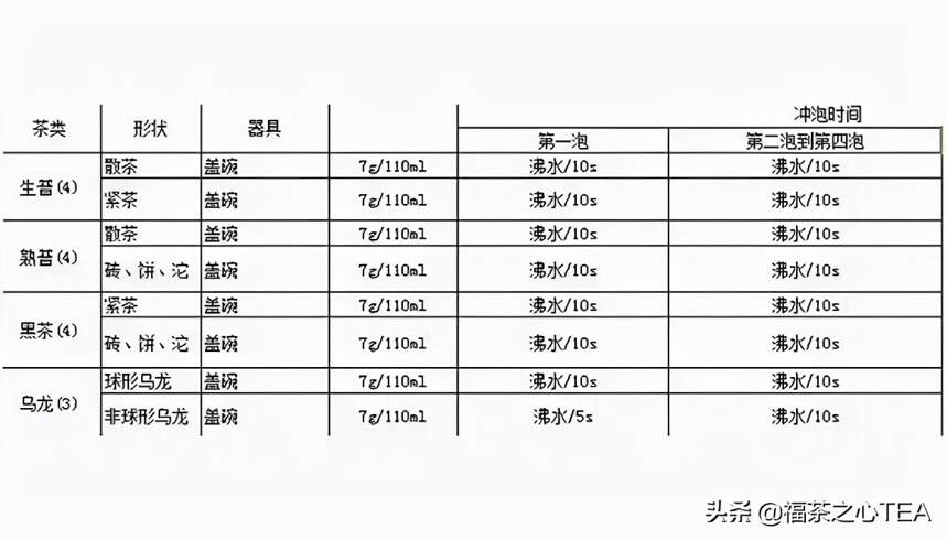 泡茶是学问，敬茶是修养