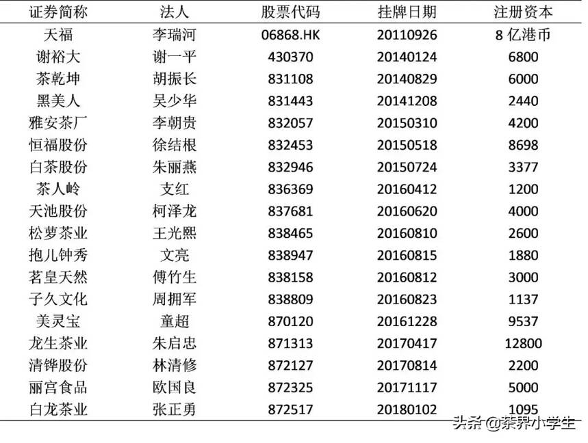 2019上半年，上市茶企盈利指标同比有啥变化？丽宫食品营收增111%