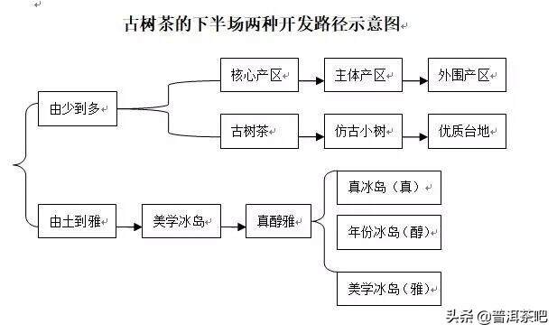 白马非马丨2019，古树茶进入醇料时代