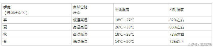 普洱茶存放，真的好难！