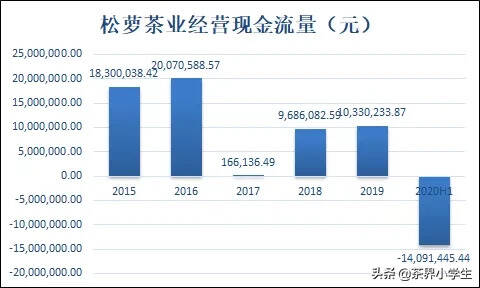 福建茶人岭之后，安徽松萝茶业（年营收曾超2亿）拟从新三板摘牌