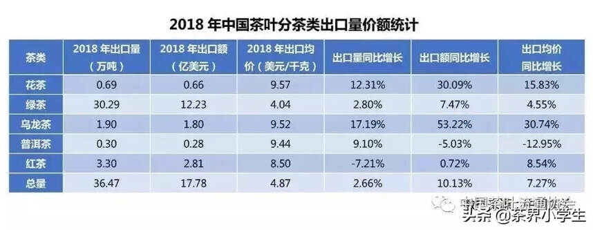 2020年，我国茶叶销售会如何？茶产业面临哪些机遇和挑战？