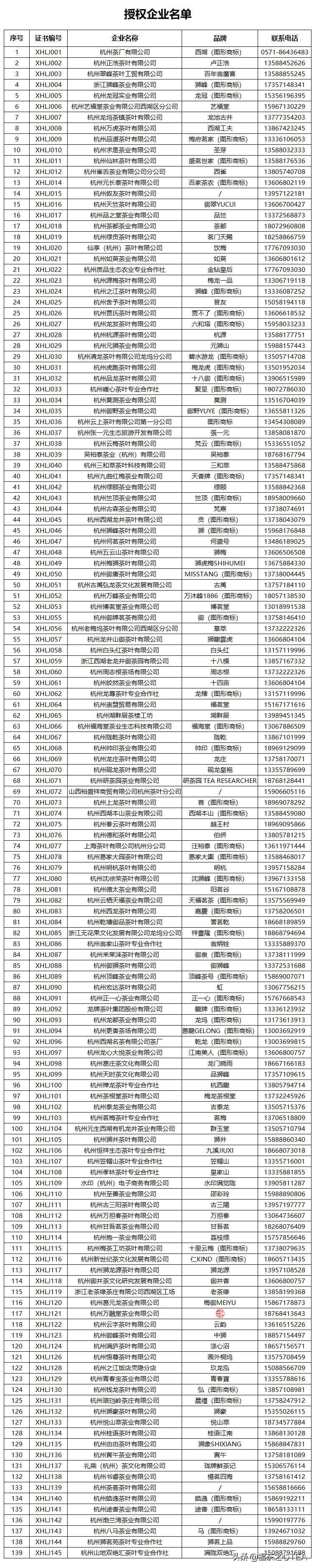 西湖龙井3月18日正式开采！如何购买西湖龙井？认准这标识和渠道