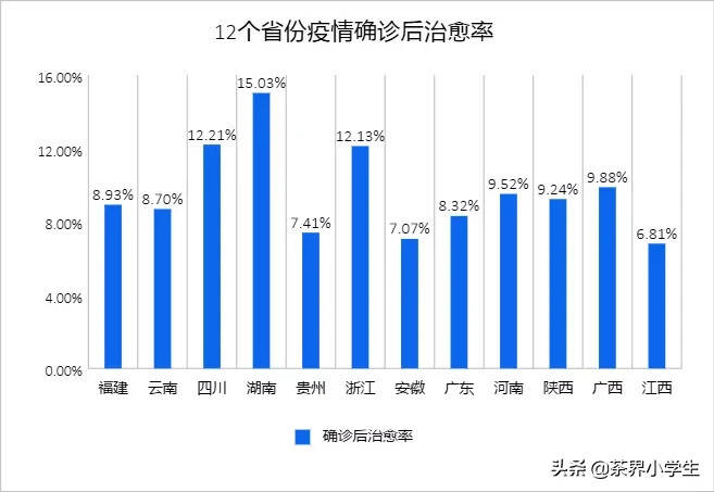 截止2月8日，茶叶主产省市新型冠状病毒肺炎疫情数据一览