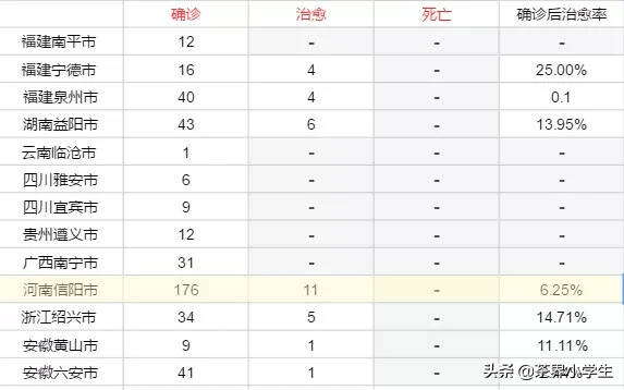 截止2月8日，茶叶主产省市新型冠状病毒肺炎疫情数据一览