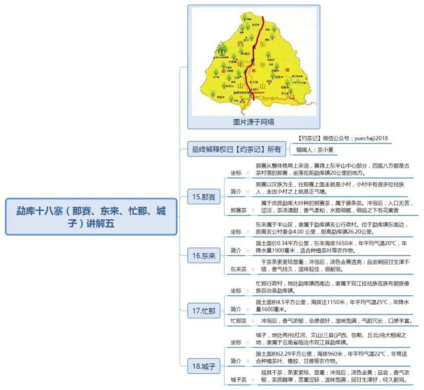 勐库十八寨（那赛、东来、忙那、城子）讲解五