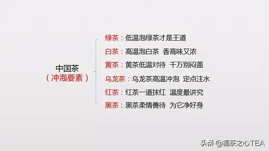 茶百科 | 全表格记录中国茶学知识（收藏版）