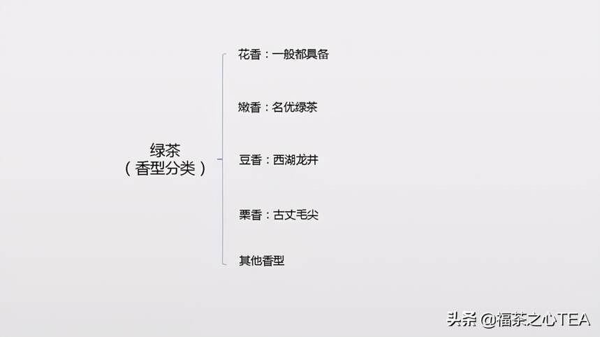 茶百科 | 全表格记录中国茶学知识（收藏版）