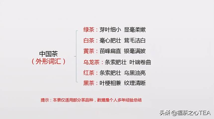 茶百科 | 全表格记录中国茶学知识（收藏版）