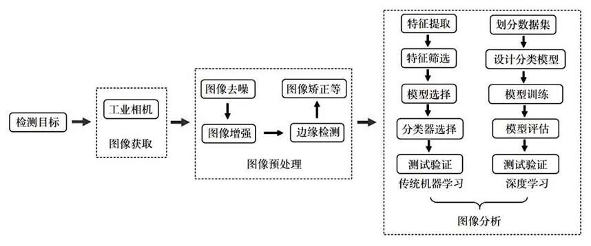 茶树病虫害识别黑科技——人工智能识别技术的应用与展望