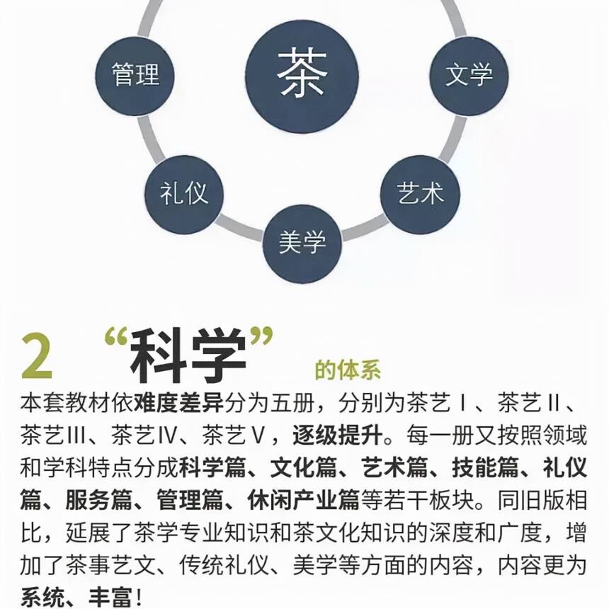 陈宗懋 周国富 刘仲华为什么要联袂推荐这套茶艺培训教材