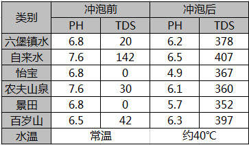 「干货」水质，冲泡六堡茶时不能忽视的问题