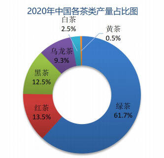 《2020年中国茶叶产销形势报告》发布，湖北这些指标居全国第四