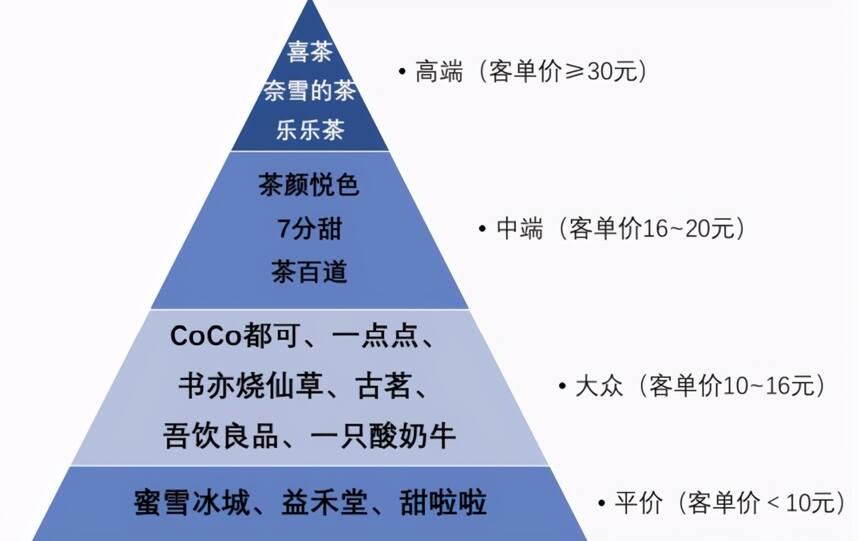 “全球茶饮第一股”上市首日破发，中国茶饮市场想象空间有多大？