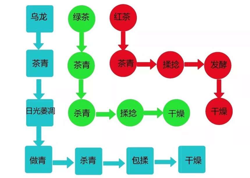 论一杯好茶的茶叶进阶之路