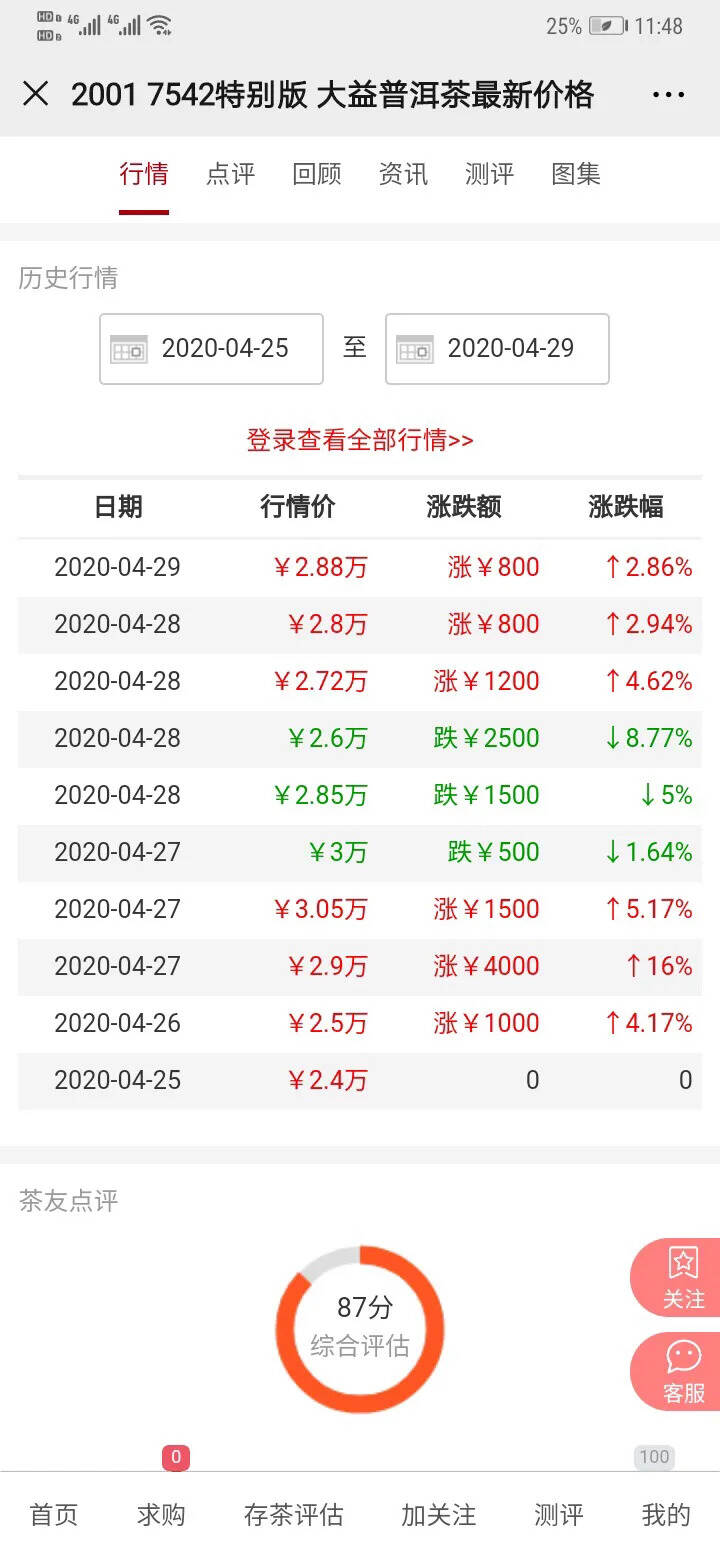 2020年大益2001批7542生茶青春无悔惊艳亮相，价格行情何去何从？