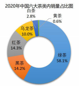 《2020年中国茶叶产销形势报告》发布，湖北这些指标居全国第四