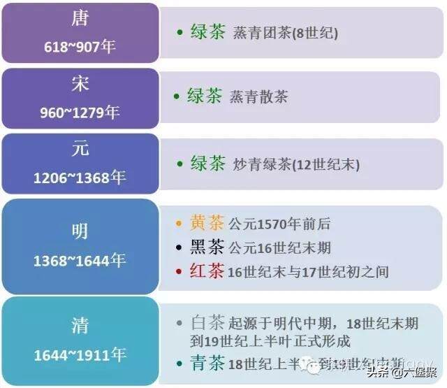 六大茶类还不懂？基础茶知识都整理好了，建议收藏