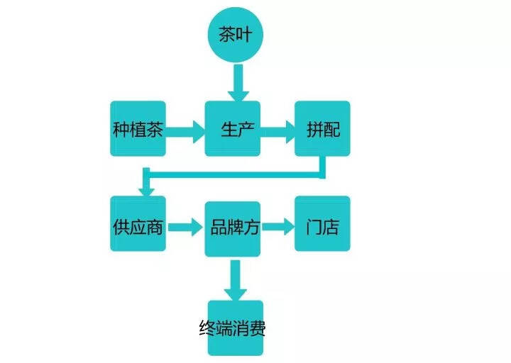 论一杯好茶的茶叶进阶之路