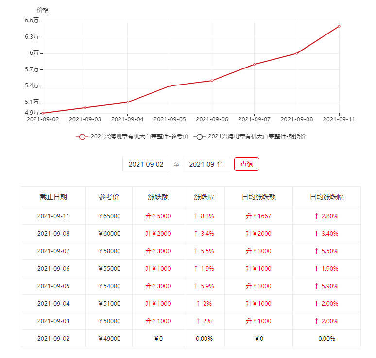 这款有机茶为何频出热议？谁家产品又上榜了