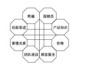 茶叶销售八项原则 | 公开课