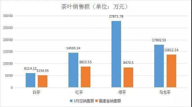 数据解读2020上半年茶行业发展