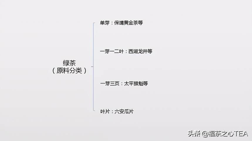 茶百科 | 全表格记录中国茶学知识（收藏版）