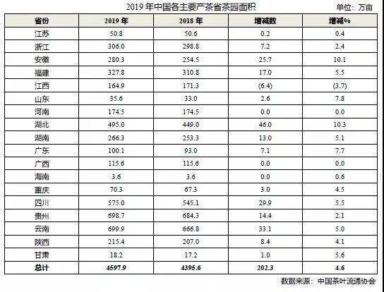 数据解读2020上半年茶行业发展