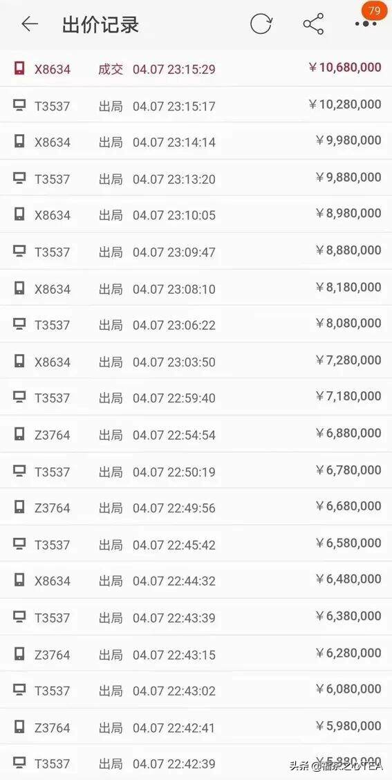 贫穷限制了我们的想象！10公斤鲜叶采摘权拍出1068万元的天价