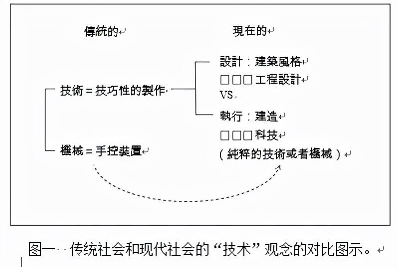 从技到艺：潮州工夫茶的现代性